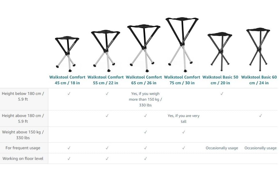 Height recommendations
